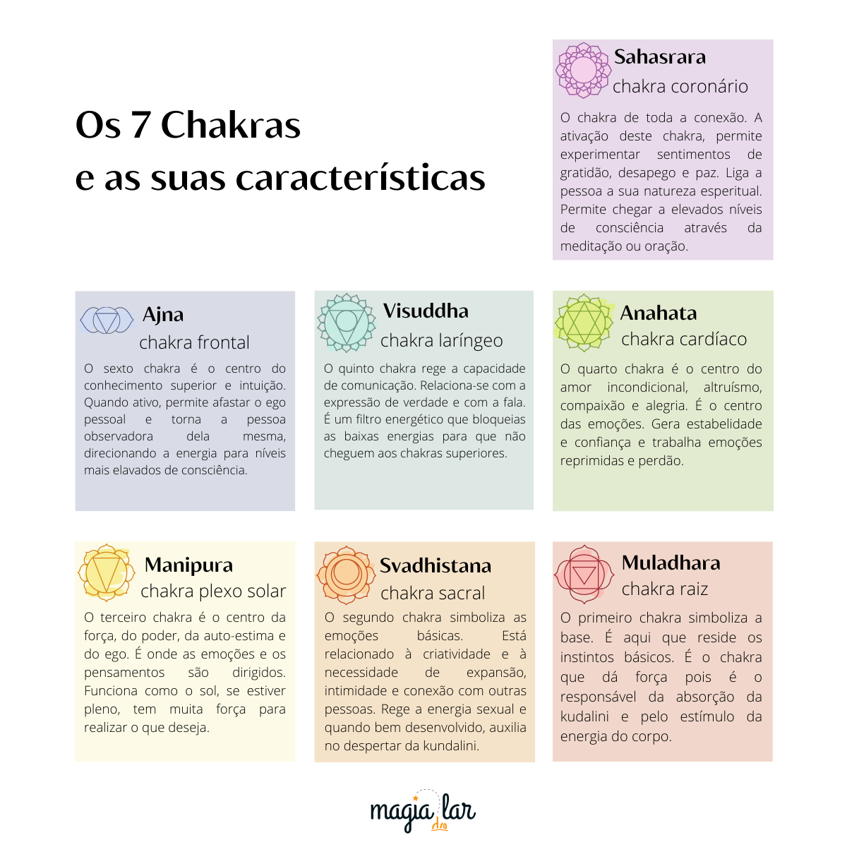 Kit Chakras com Bolsa