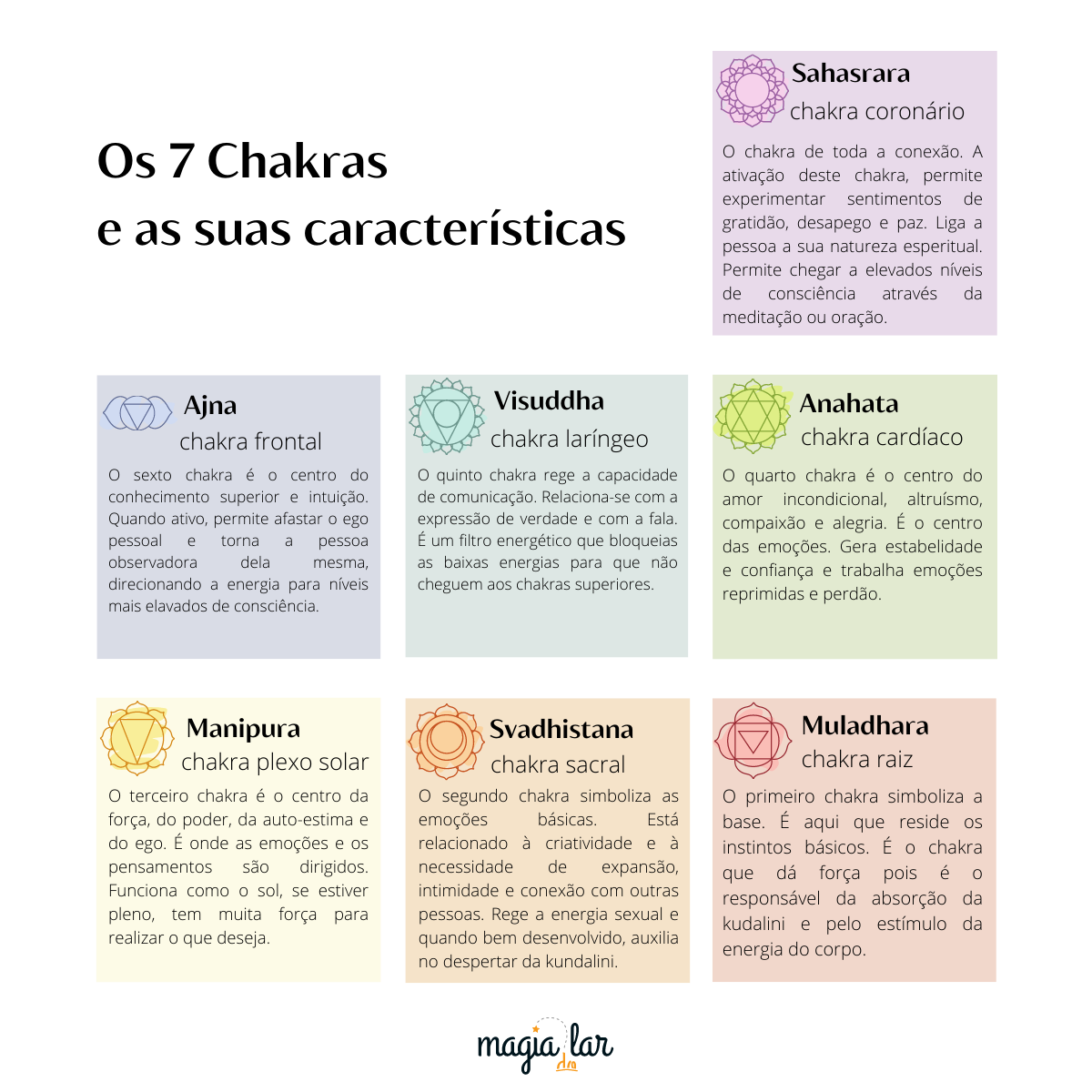 Porta Incensos 7 Chakras