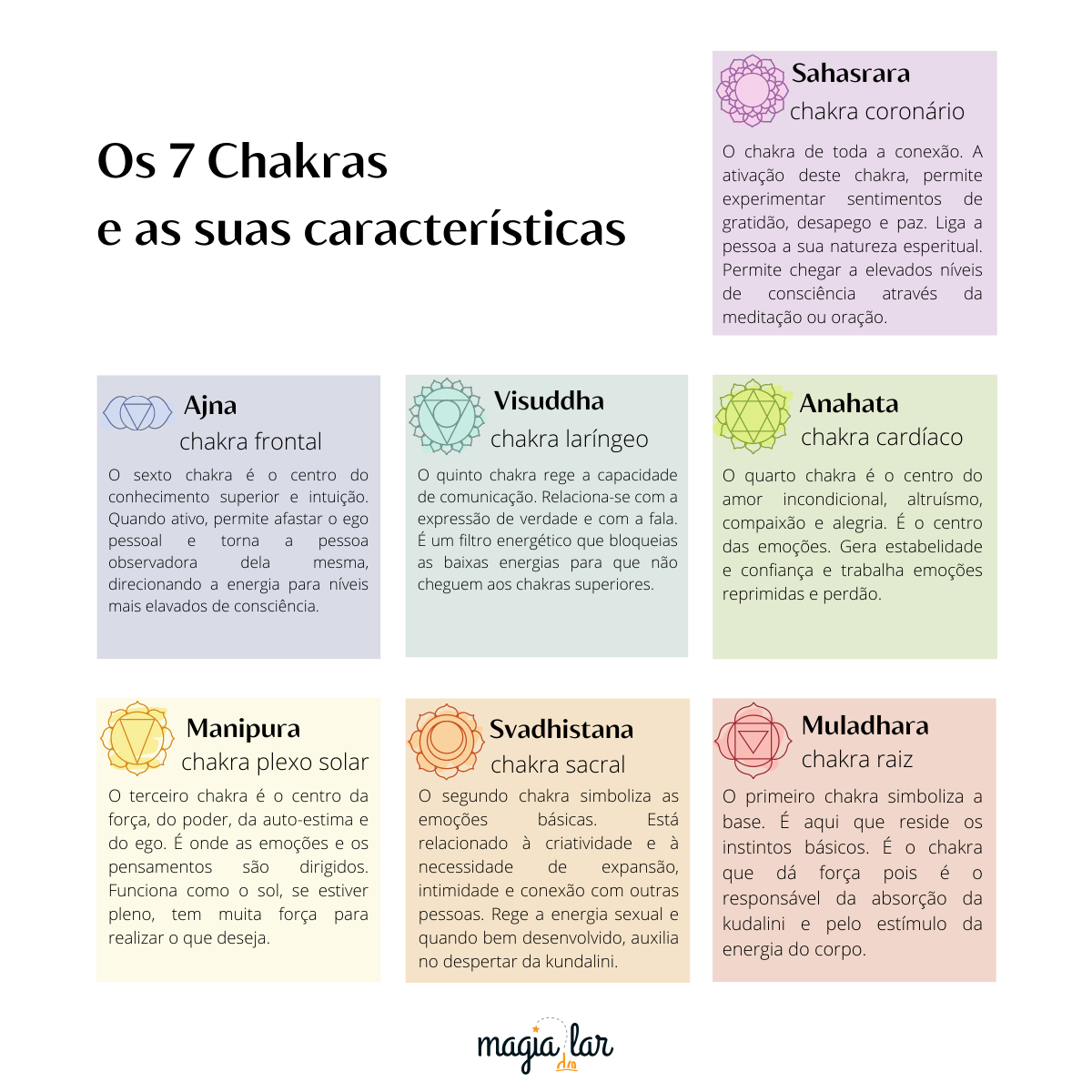 Caderno Esotérico 7 Chakras