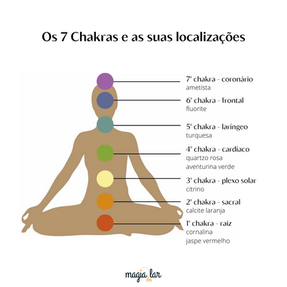 Pendente com Chakras e OM