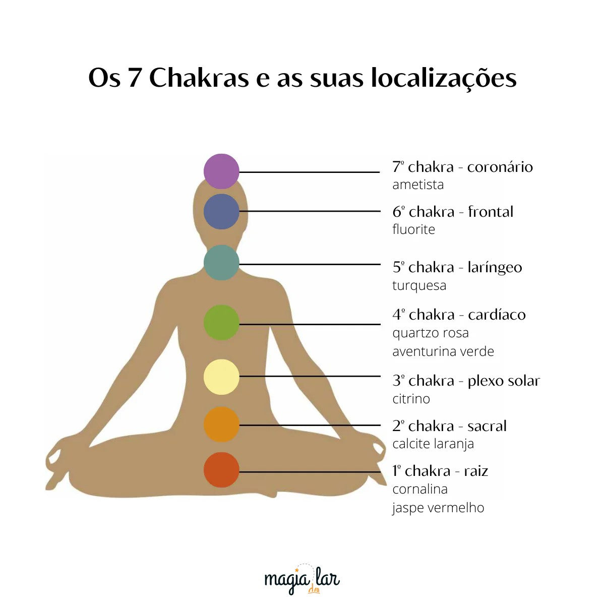 Incenso Golden Nag 7 Chakras