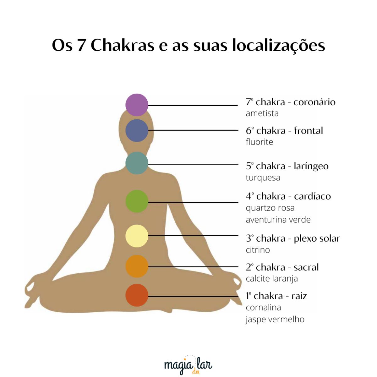 Kit 7 Chakras Rolado com Bolsa